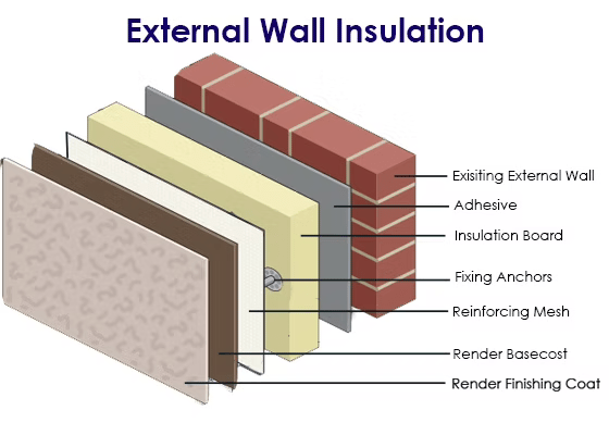 External Wall Insulation