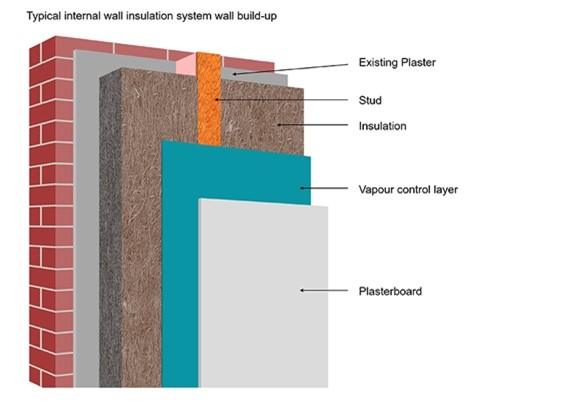 Interal Wall Insulation