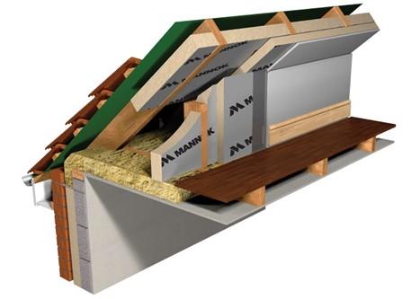 Rir Insulation